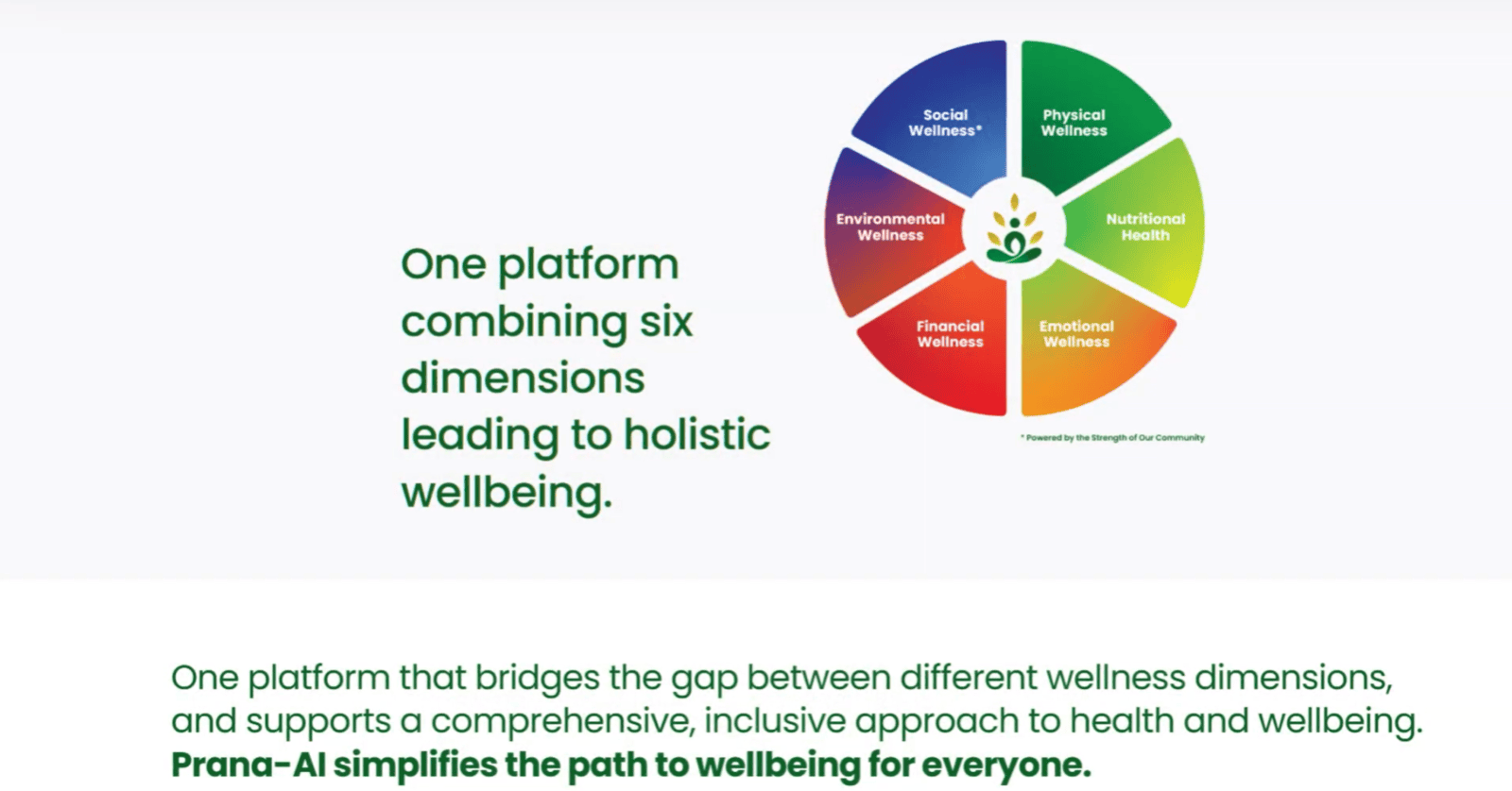 The Future of Healthcare with Prana AI: AI Facial Scanning, Smart Glasses, and Clinical Wellness